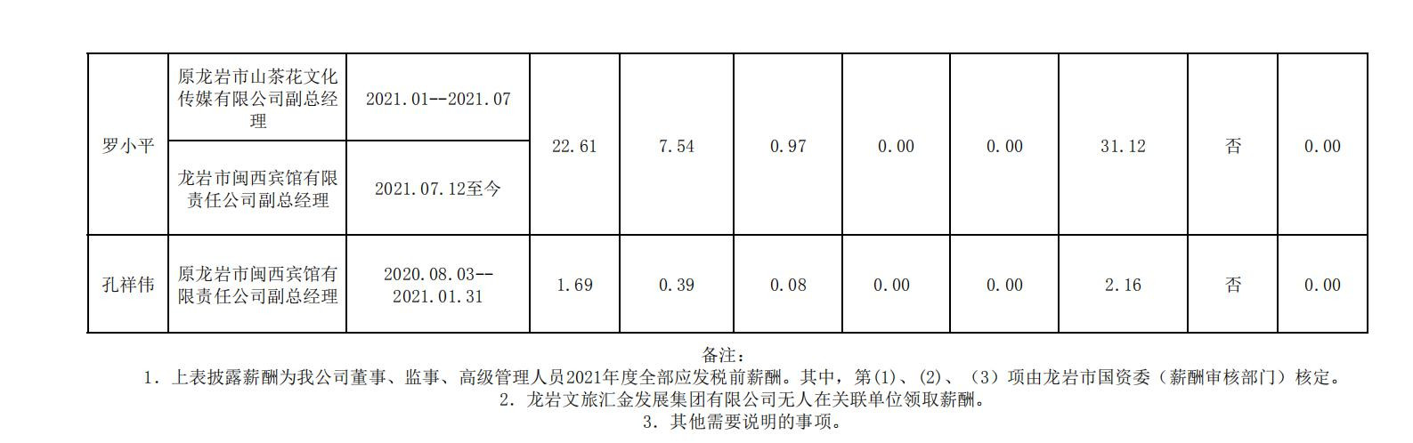 2020.12.16--江南真人平台（中国）官方网站市属国有企业年度薪酬披露表格合并 (集团公示） - 副本_05_副本.jpg